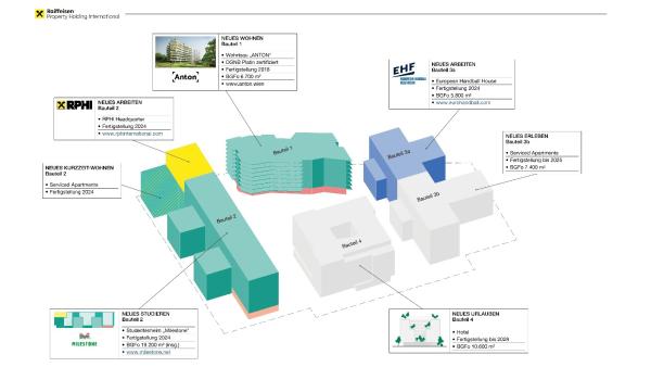 Raiffeisen Property Holding International: Stadtquartier@WienArena - aus einem Entwicklungsgebiet entsteht eine Trendlage