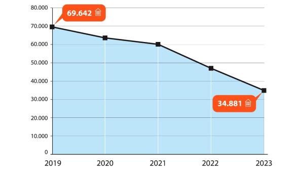 Infografik: Rückgang der Wohnbaubewilligungen