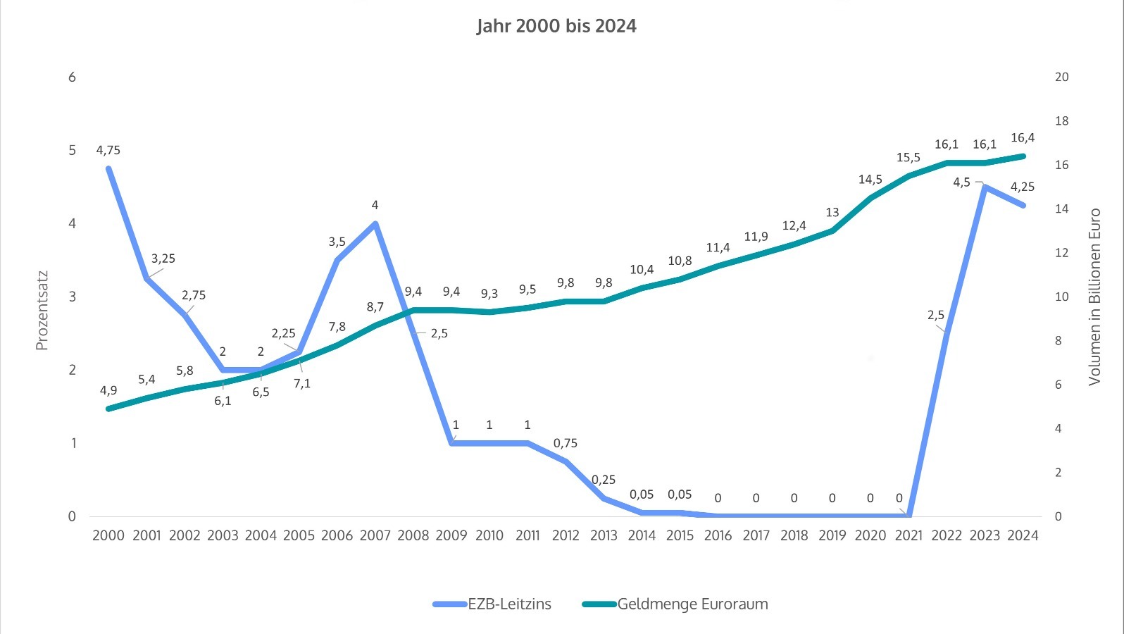 Infina: Der Immobilienmarkt atmet aus