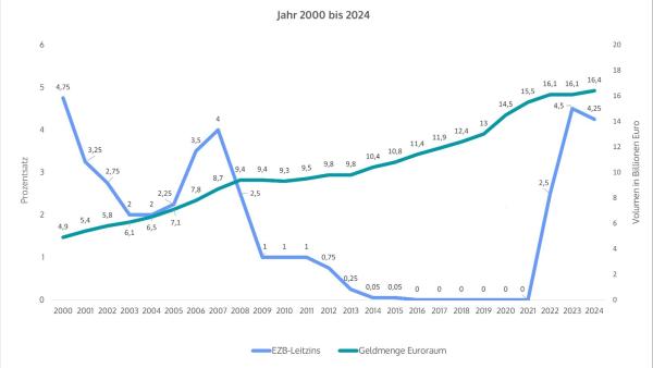 Infina: Der Immobilienmarkt atmet aus