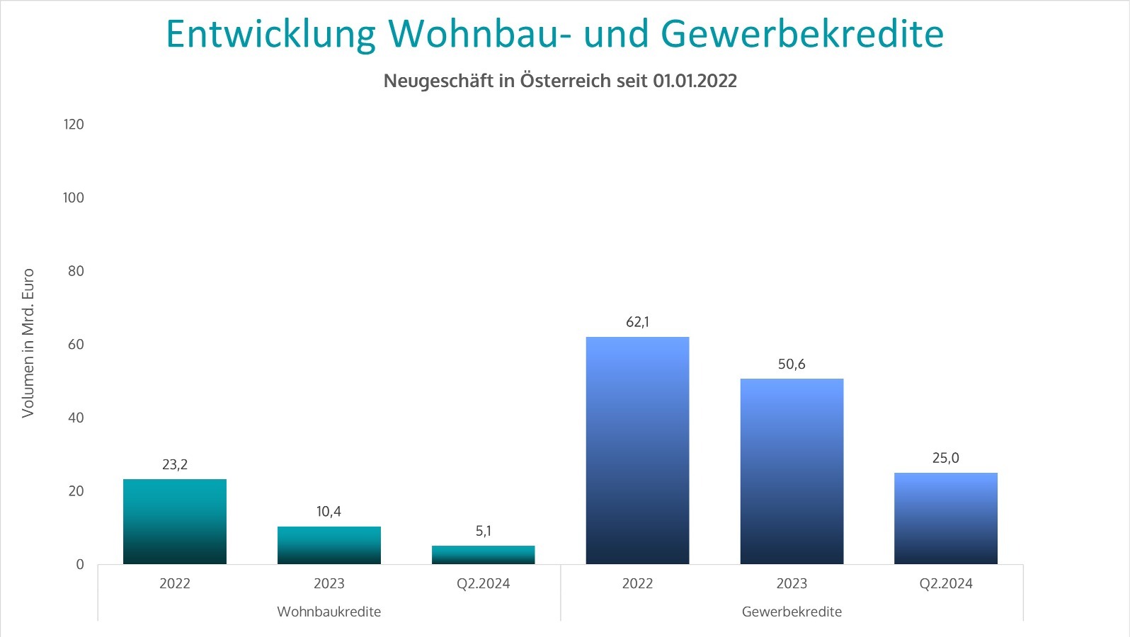 Infina: Der Immobilienmarkt atmet aus