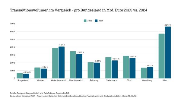 Immobilien-Compass: Marktrückblick 2024