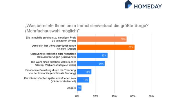 Die psychische Belastung beim Hausverkauf
