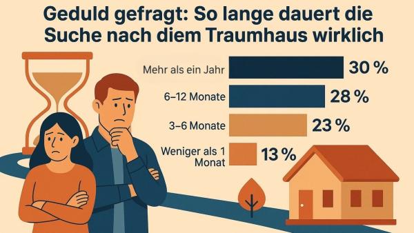 Die Suche nach dem Traumhaus 