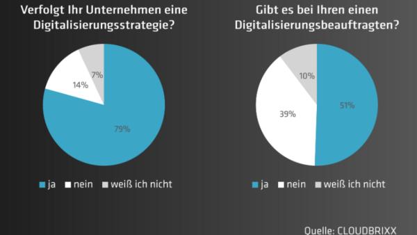 Digitalisierung in der Immobilienbranche: Zwischen Aufbruch und Realitätsschock
