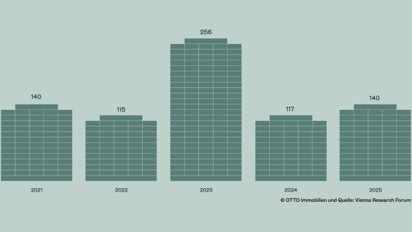 Industrie- und Logistik Markt-Update