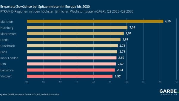 Detaillierte Zahlen und methodische Informationen