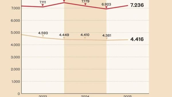 Wiener Wohnimmobilienmarkt erholt sich, Transaktionszahlen steigen