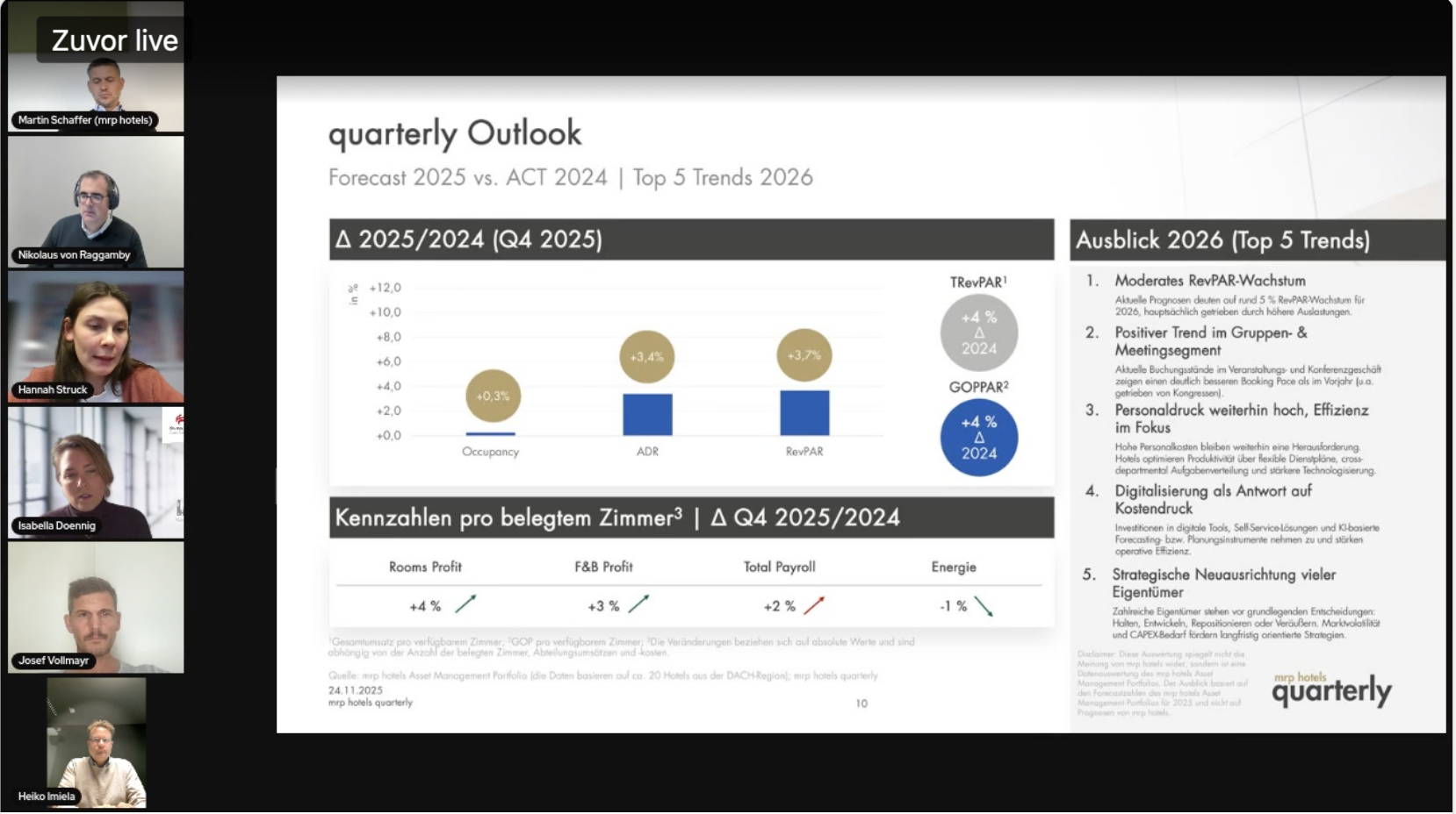 Photoshot des ZOOM Talks von mrp hotels