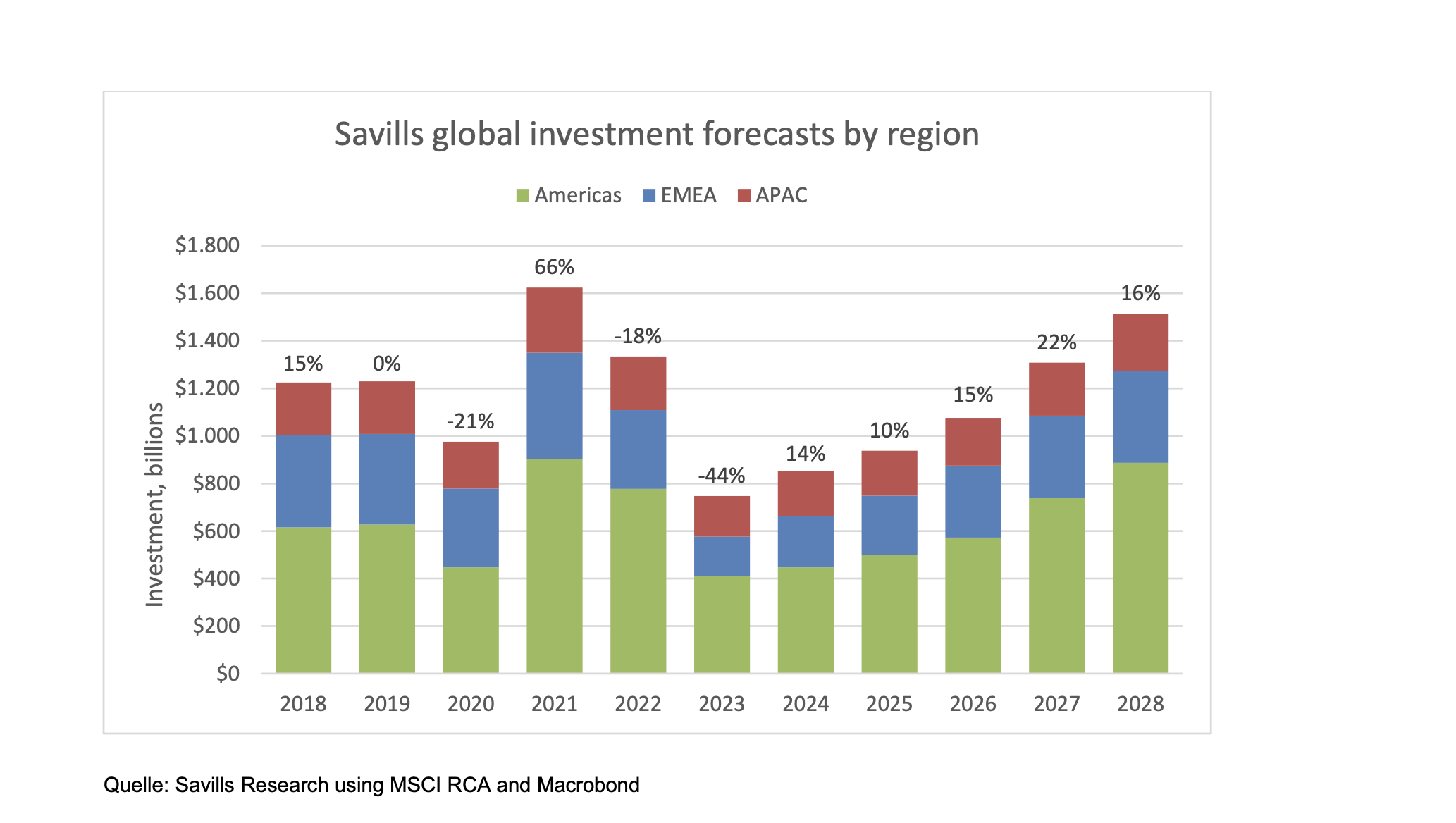 Grafik von den Vekraufszahlen 2026