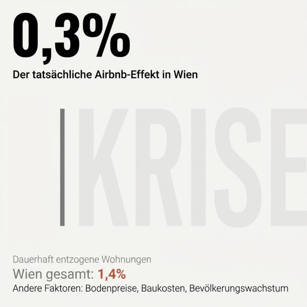 Kurzzeitvermietung und Wohnungsmarkt: Was die Daten wirklich zeigen