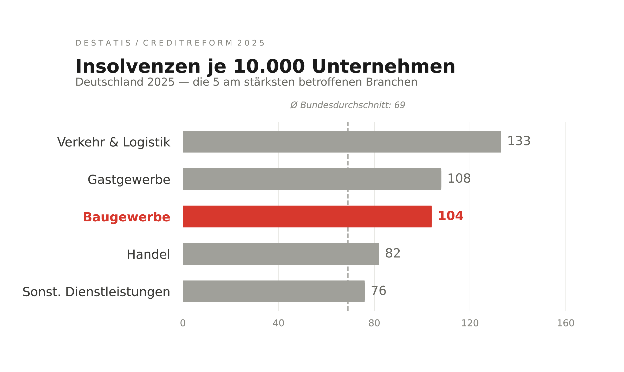 Insolvenzstatistik Deutschland 2025