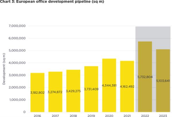 European Office Pipeline