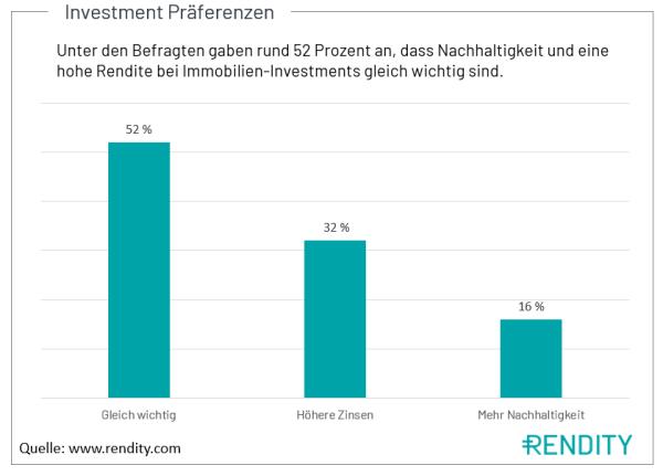Rendity Investement