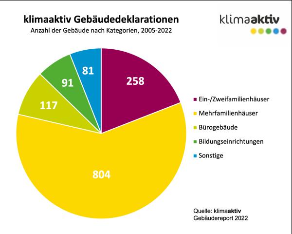 Klimaaktiv GEbäudereport