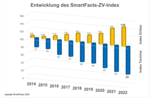 Zwangsversteigerungen