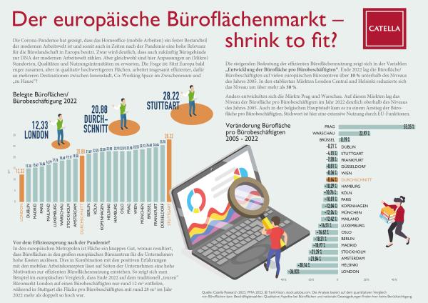 Catella Research Infografik Europäischer Büroflächenmarkt   shrink to fit Juli 2023
