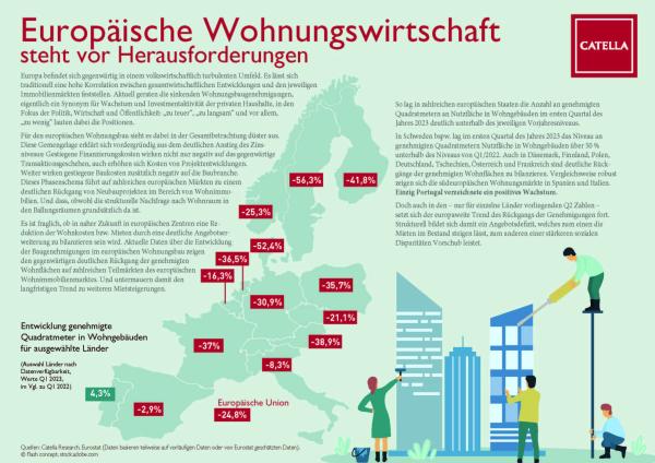 Catella Infografik Wohnungsbaukrise.pdf