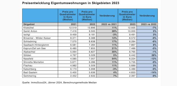 Bildschirmfoto 2024 01 18 um 08.32.29