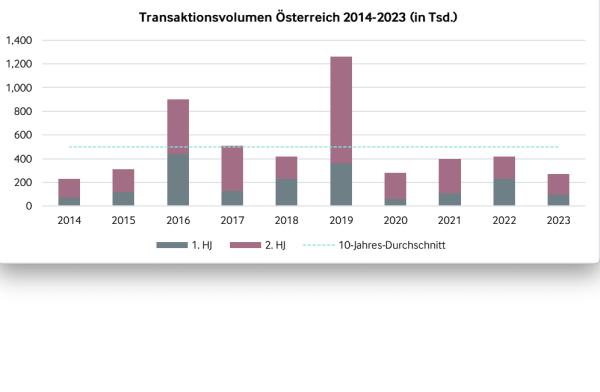 Bildschirmfoto 2024 01 22 um 14.15.14